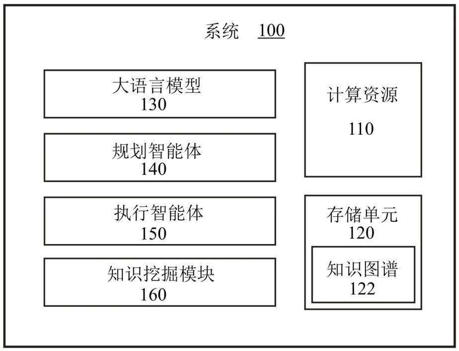 Systems, Methods, Media, and Products for Crop Gene Question-Answering - Diagram