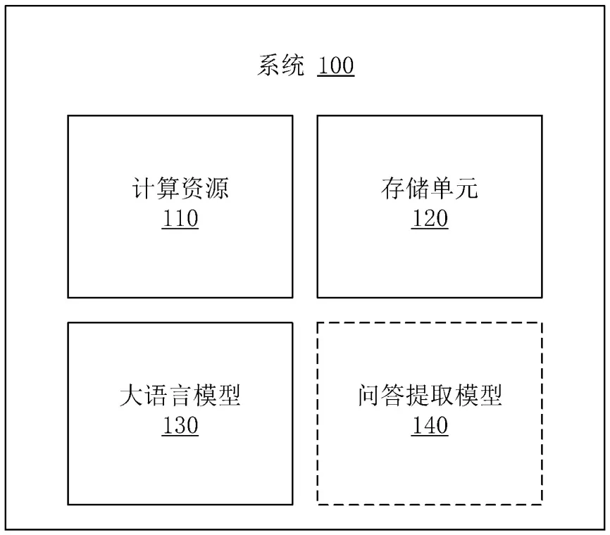 Systems, Methods, Computer-Readable Storage Media, and Computer Program Products for Crop Breeding Question-Answering - Diagram